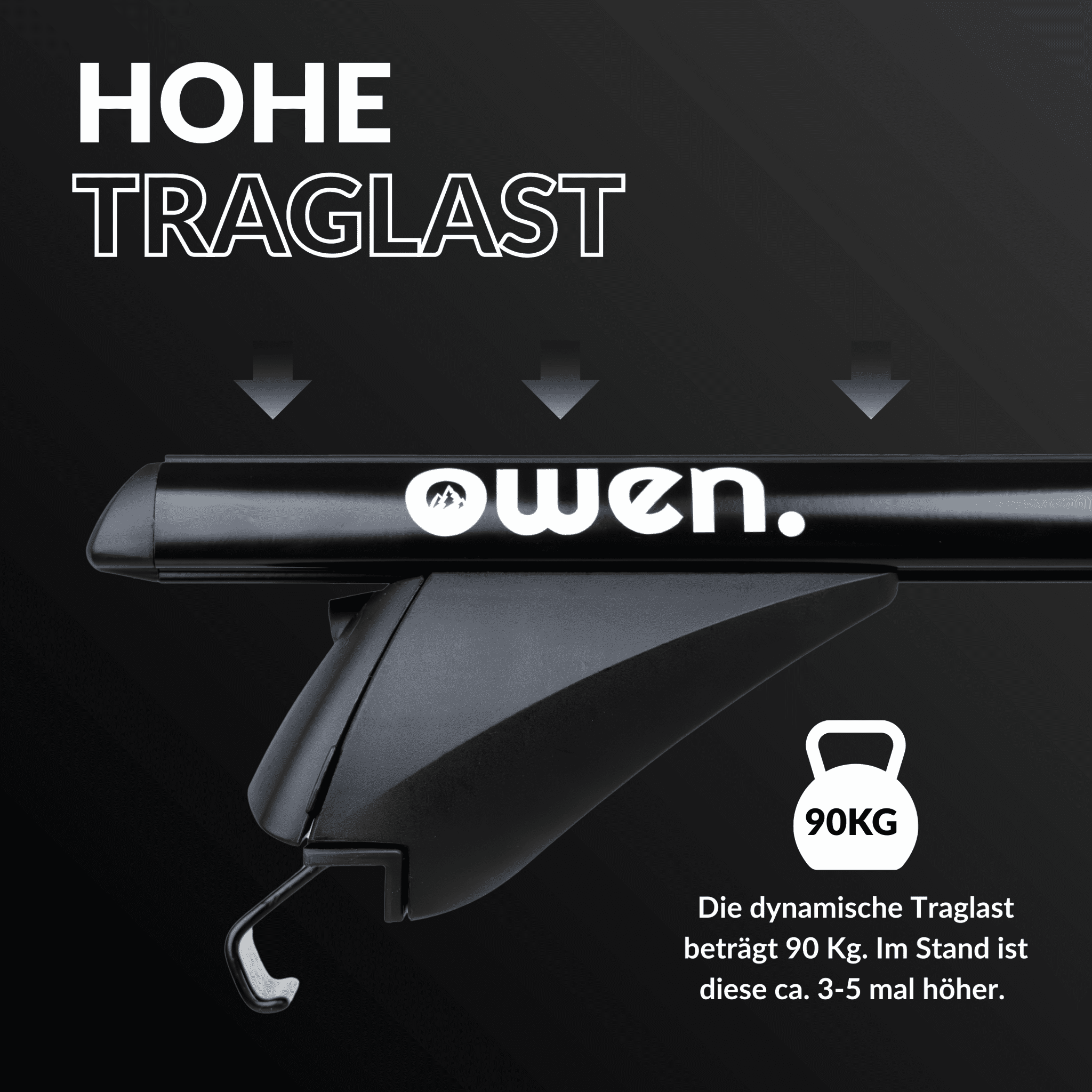 OWEN Dachträger 3.0 für geschlossene Reling - Hello Owen